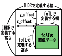 idat-and-fdat.png